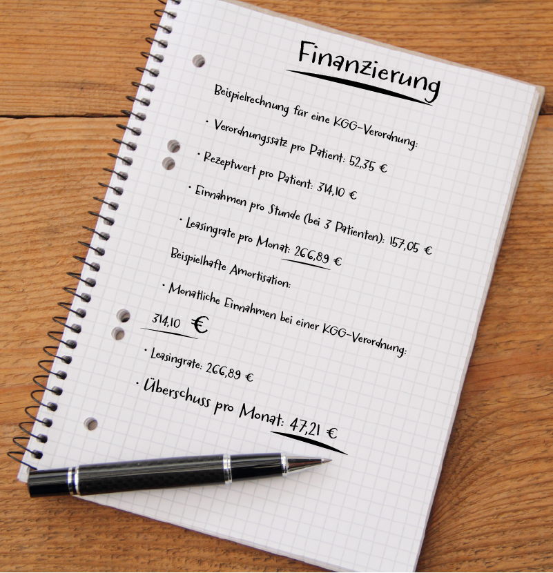 Finanzierung
